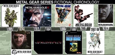 metal gear solid chronological order